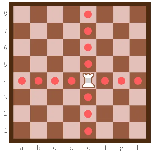 Chess rules for moving the rook.