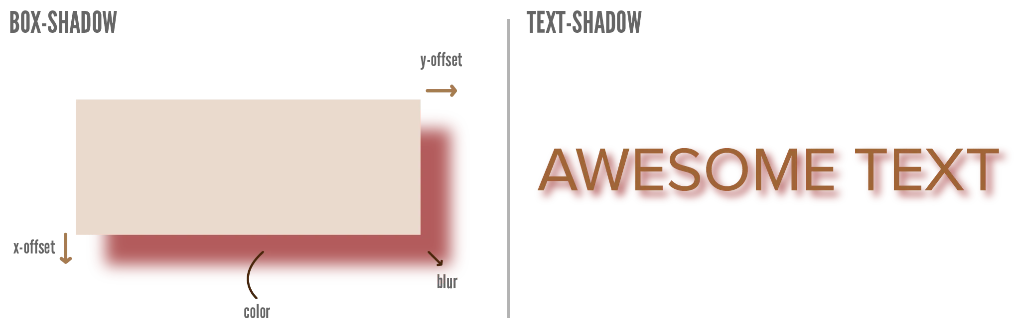 Example of box and text shadow, and how the properties change it