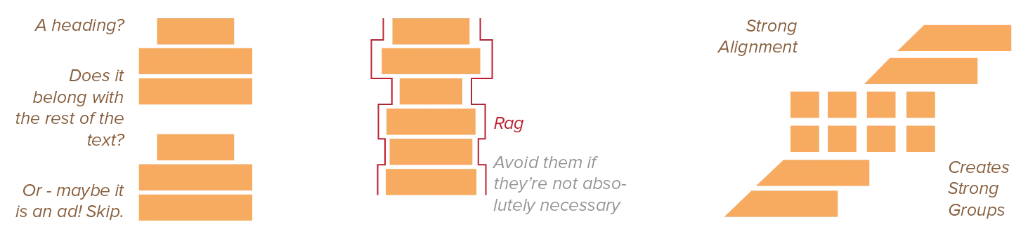 Example of rags due to alignment.