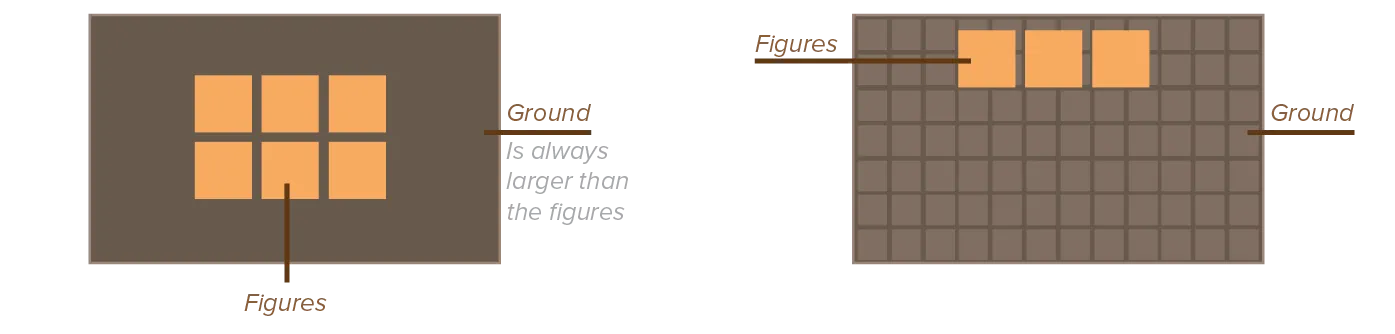 Comparing figure and ground