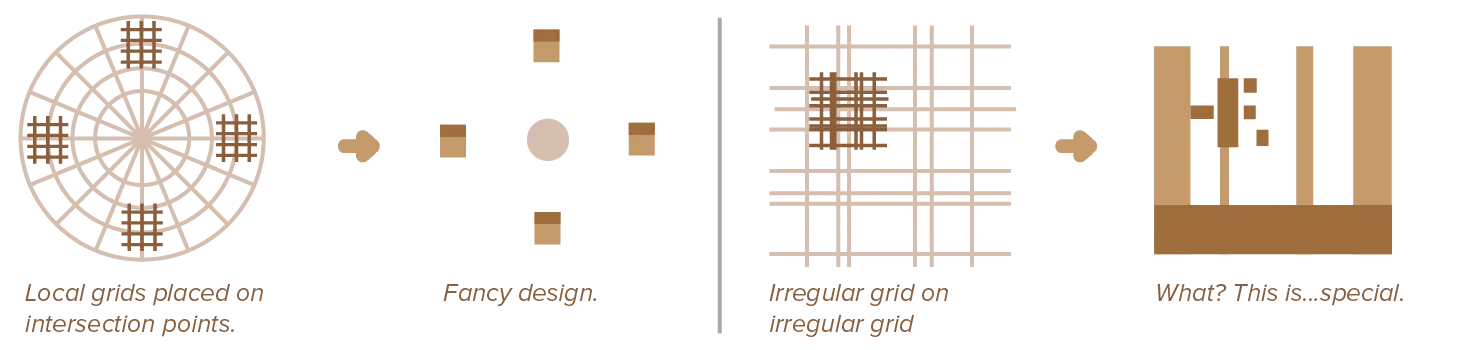 Examples of local grids (within grids).