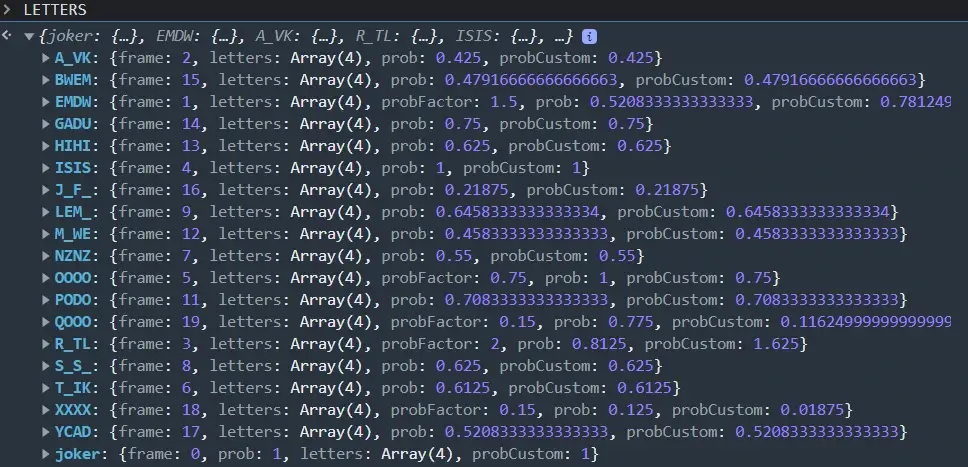 The calculated probabilities for letters using the trick above.