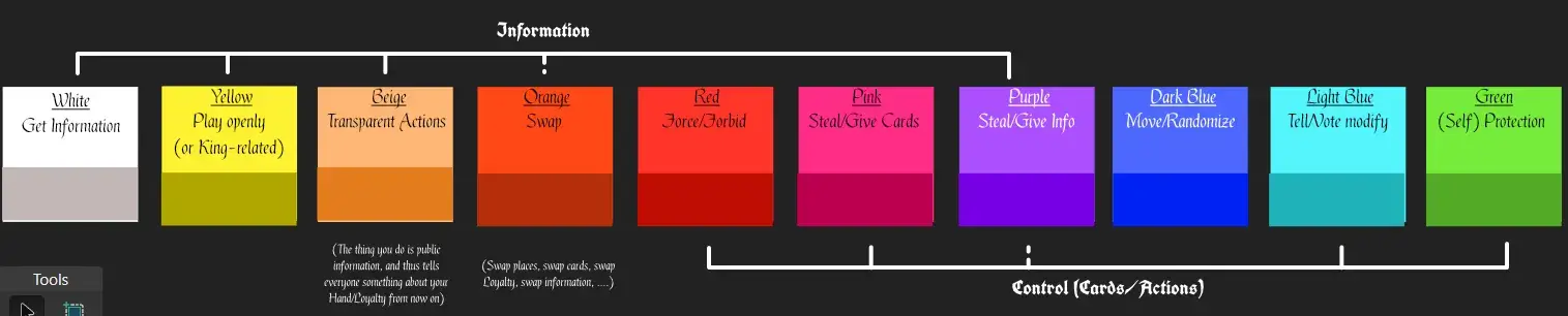Kingseat colorcoding