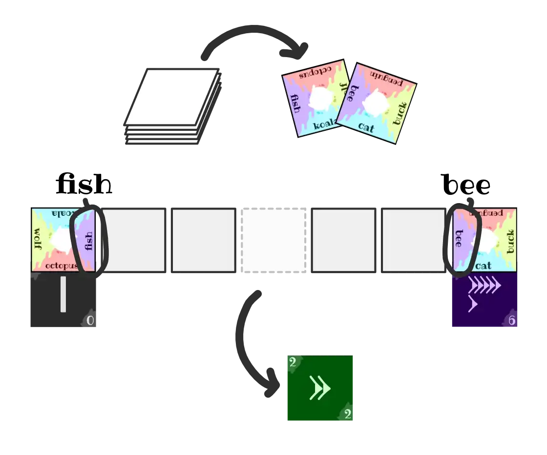 Drawing / preparing the new scale at the start of your turn