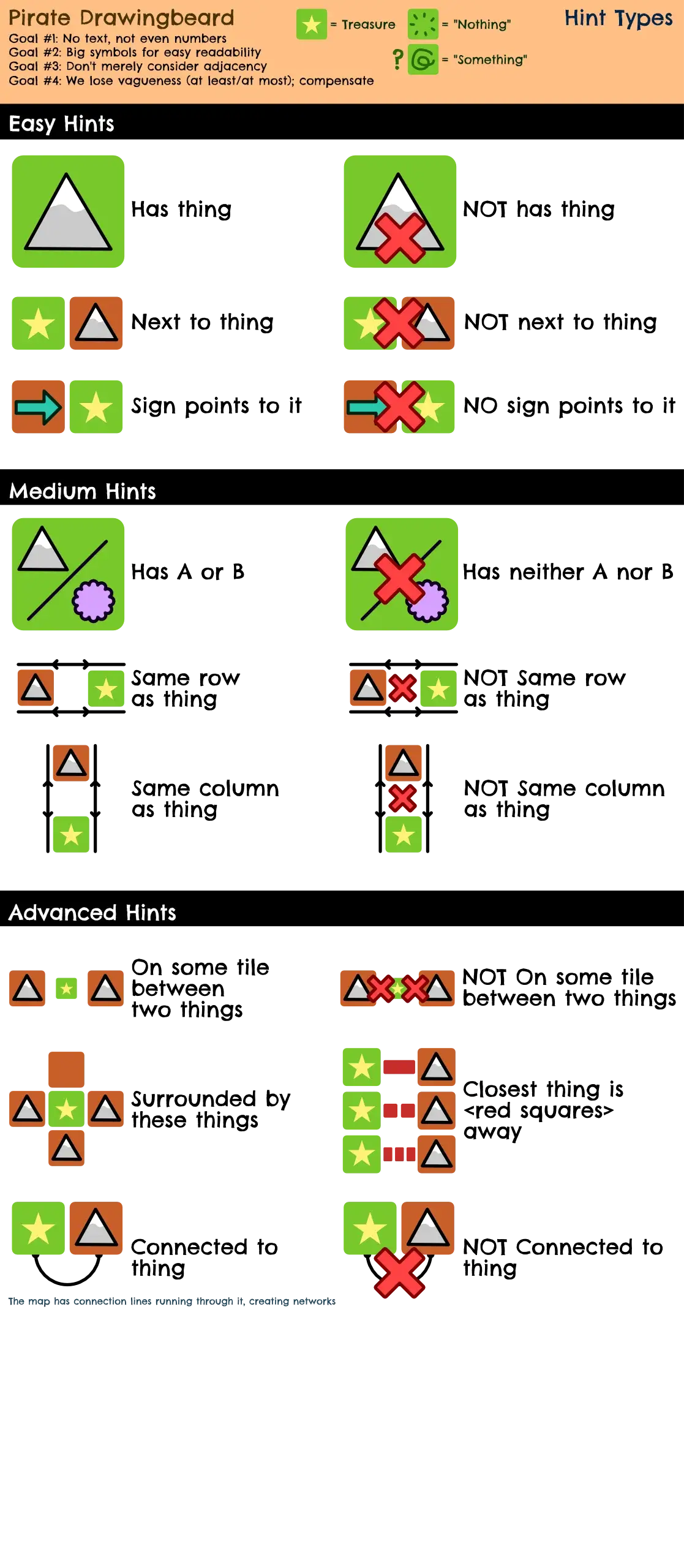 First Sketch of Hint Icons