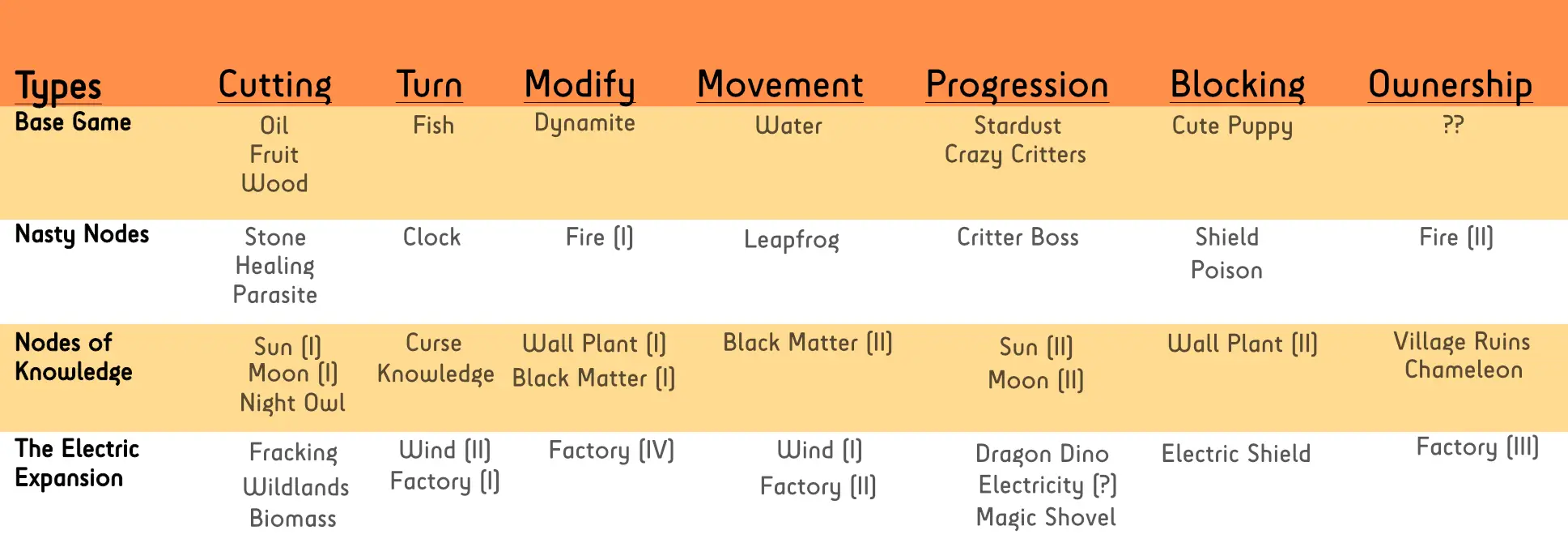 Diagram of Action Types