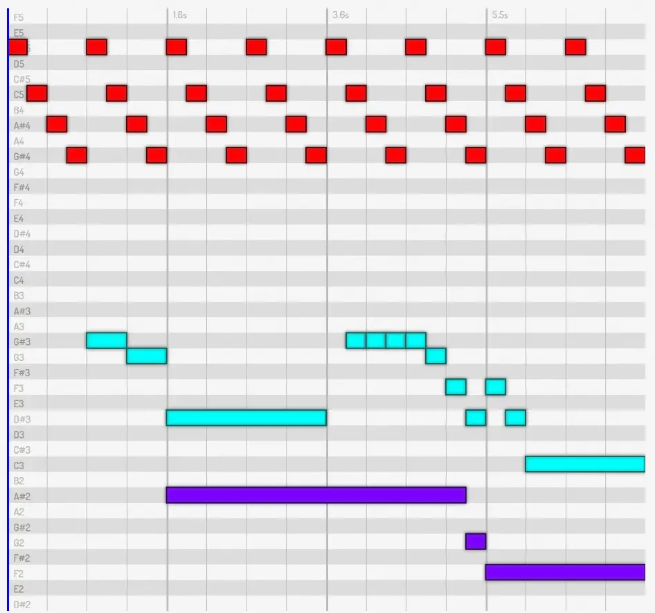 Thumbnail / Header for article: PQ_MIDI: A music player for interactive tutorials