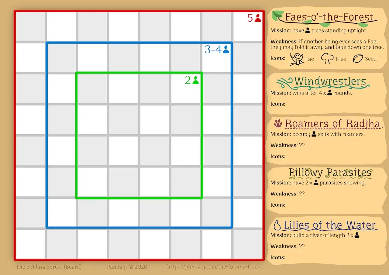 A sketch for what the final board design + asymmetric factions for Folding Forest would have to be.