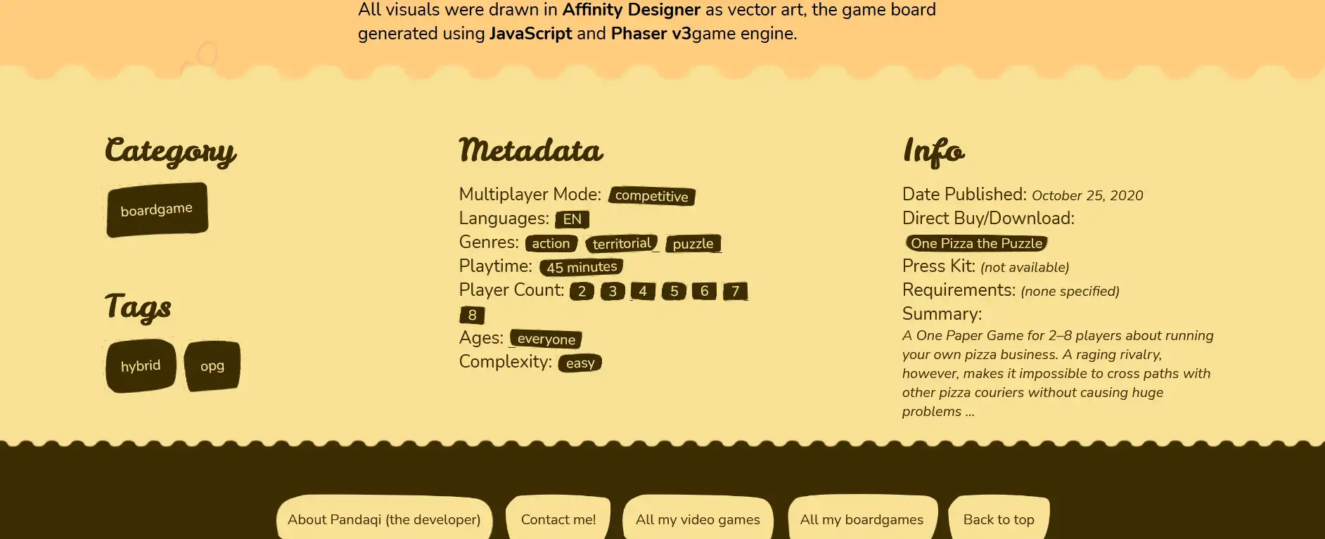 Example of metadata block underneath game page.