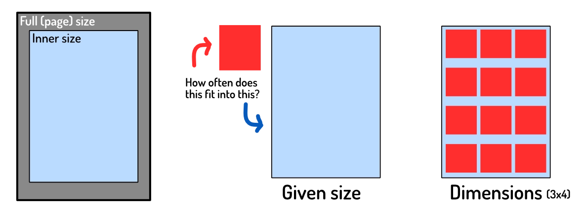 The basic structure of the page: what input we want and what output we produce.