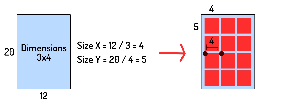 Simple example of calculating values for a basic rectangular grid.