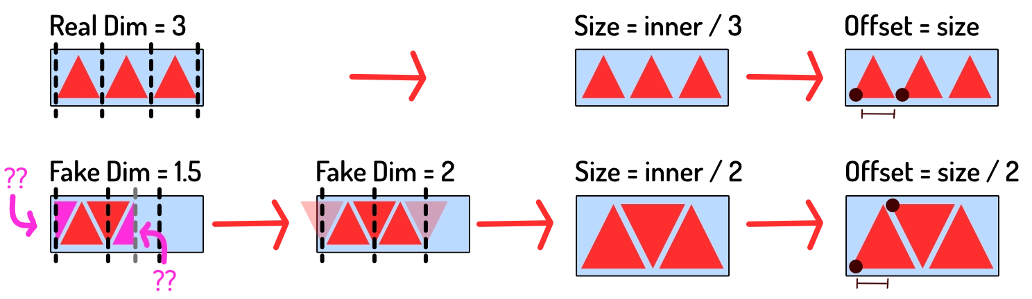 Explanation and example of calculating values for a triangle grid.