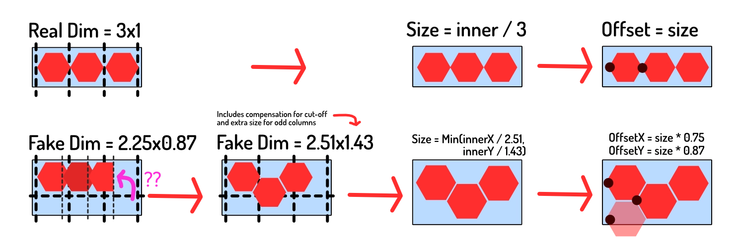 Explanation and example of calculating values for a hexagon grid.