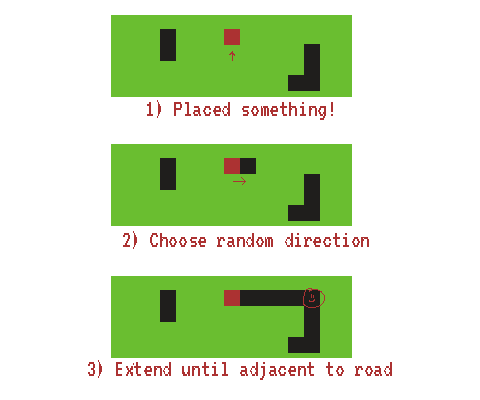 The “extend road” algorithm, visually