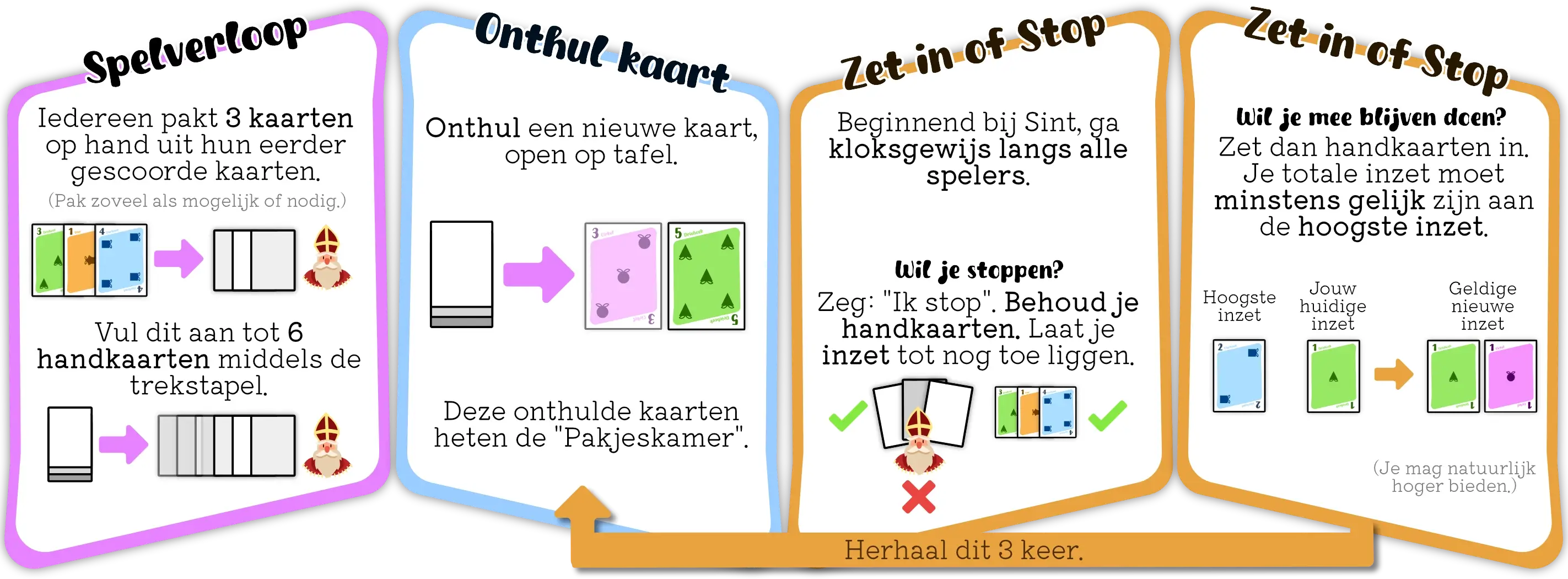 Voorbeeld van hoe een ronde in het algemeen verloopt.