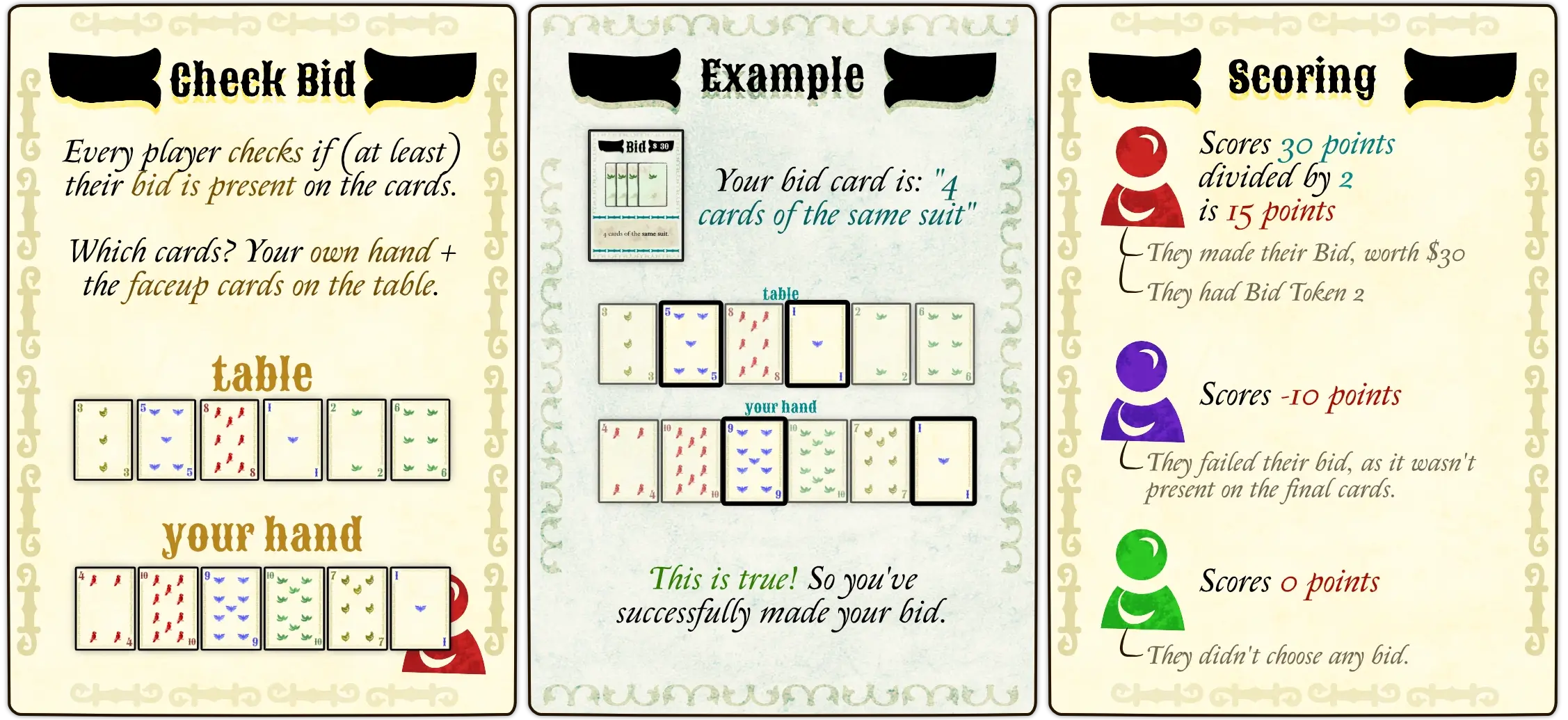 Example of how to score the final bids and results of players in a round.