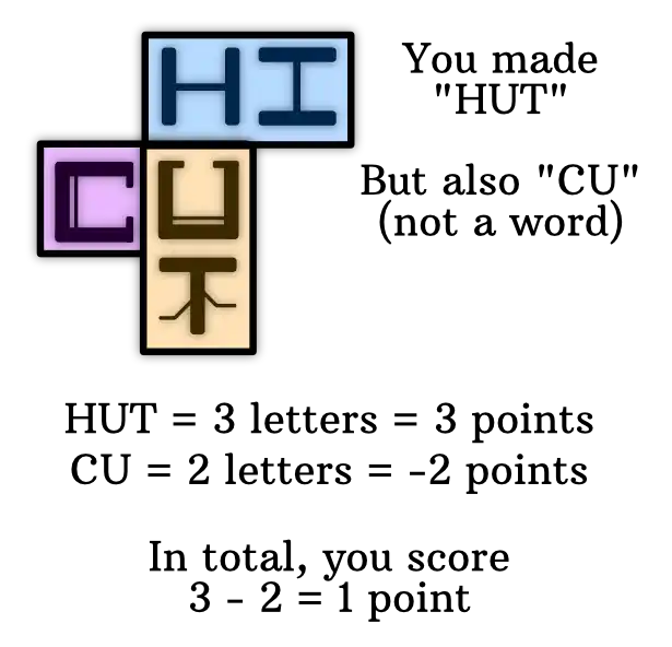 Example of scoring your turn (with valid and invalid words)