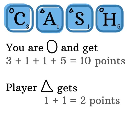 Examples of scoring your word(s).