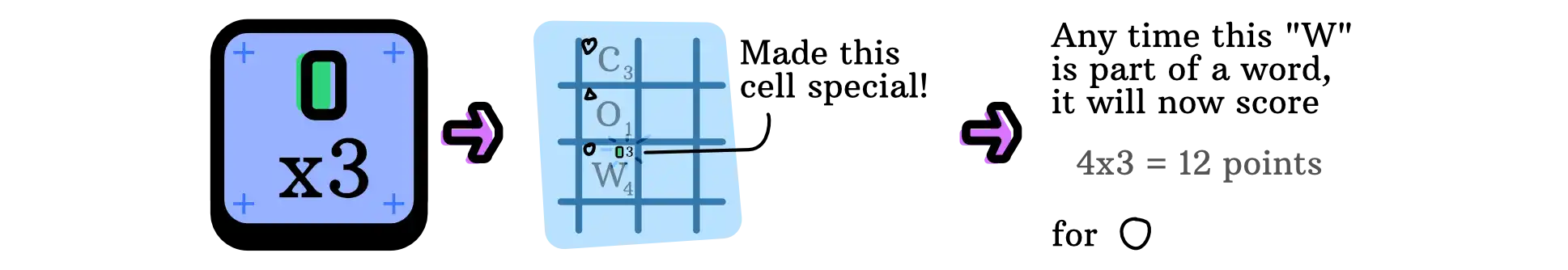 Example of Cell Option ( = turn a cell into a special one).