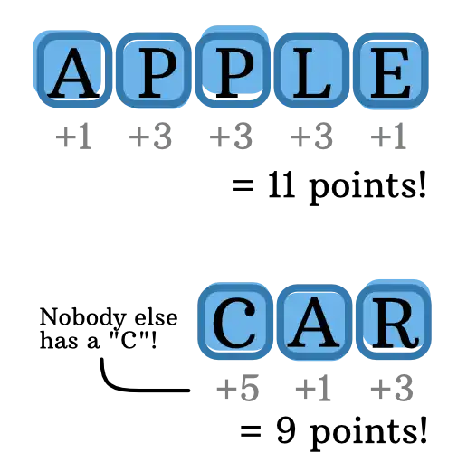 Examples of scoring your word.