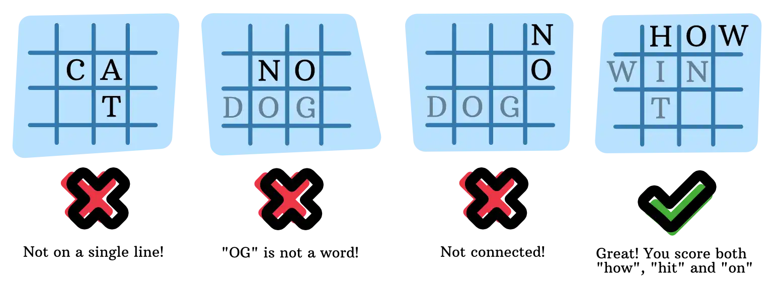 Examples of valid and invalid words