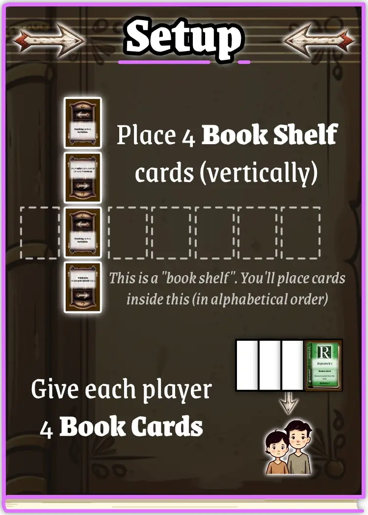 Example of how to setup the game (Library and starting cards).