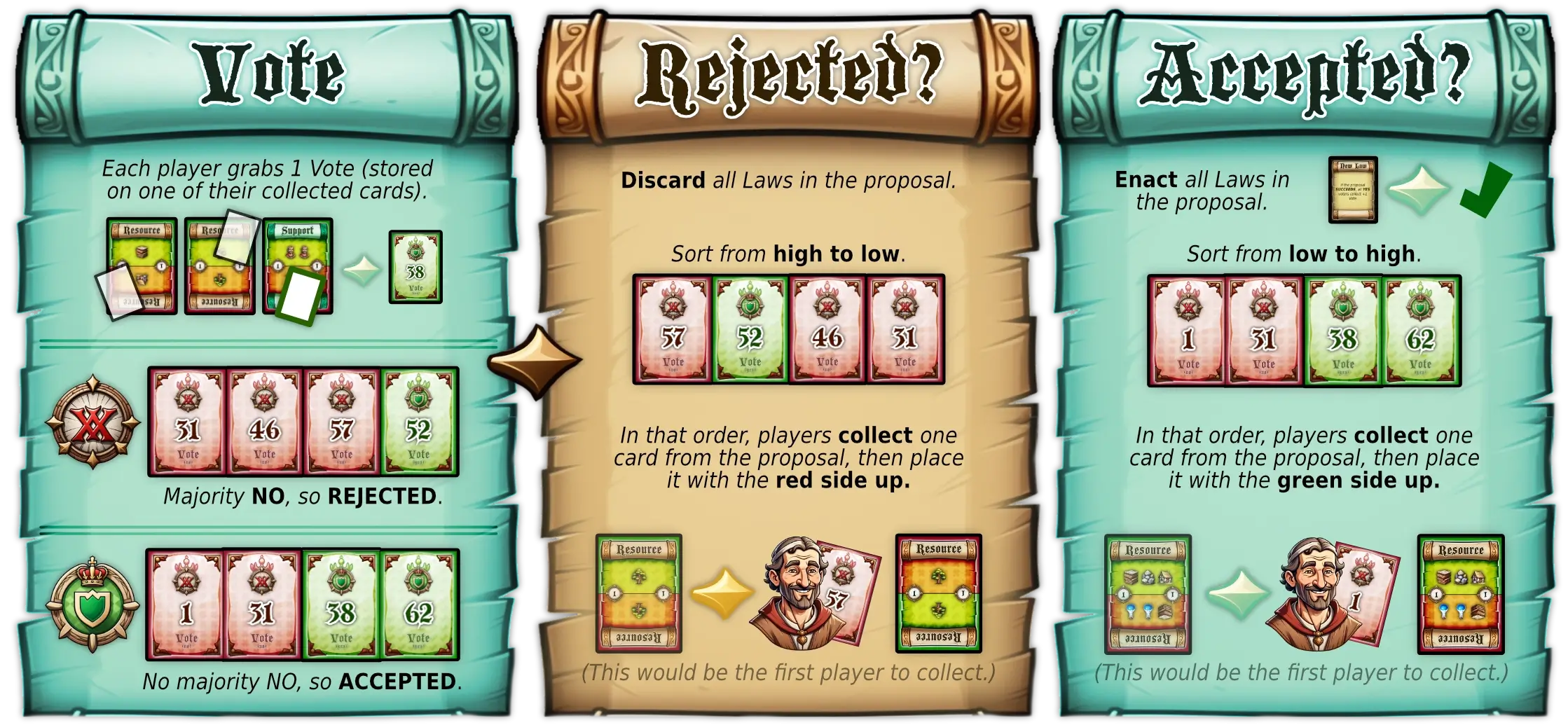 Example of how to vote on the proposal, then handle REJECTED or ACCEPTED result.