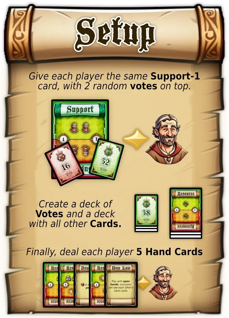 How to setup the game.