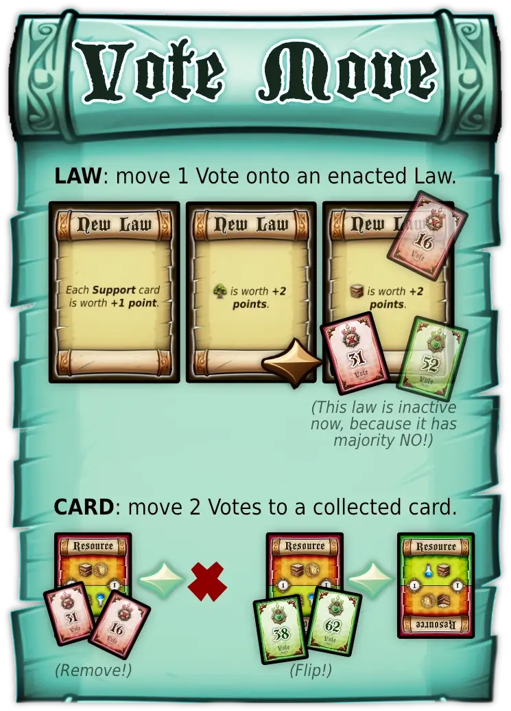 Examples of the newly added 4th phase: Move Votes (and the two ways to do it).