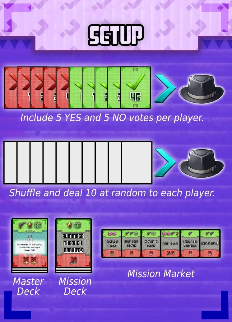 How to setup the game.