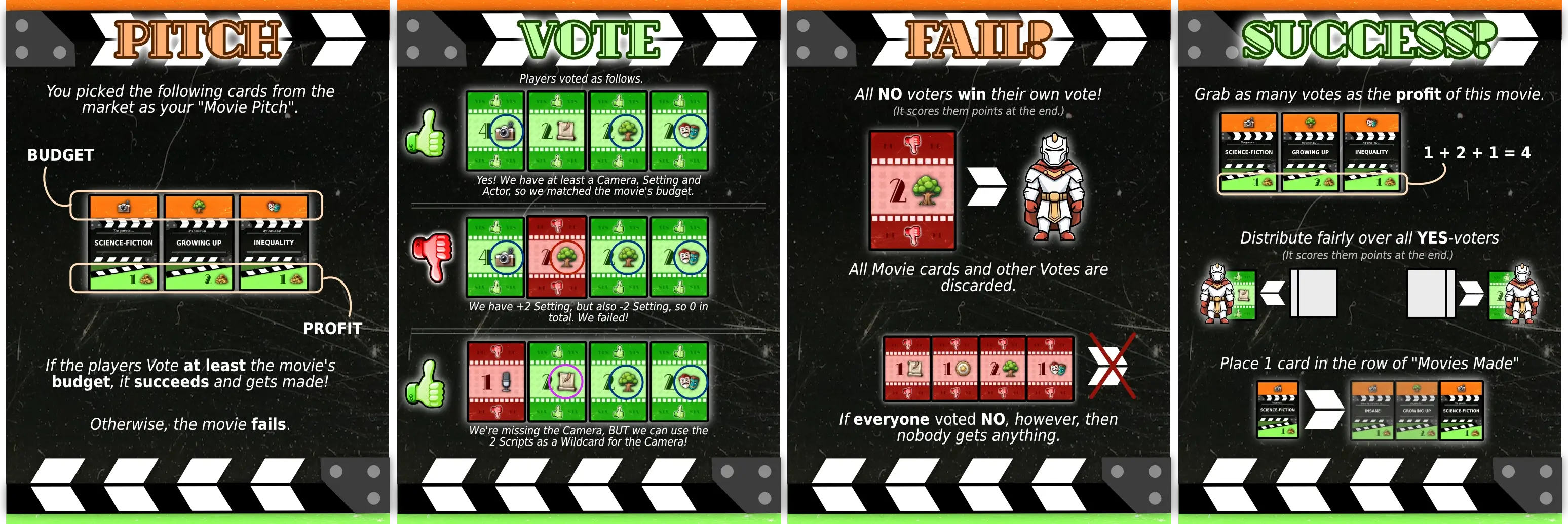 Example of how to play a round (pitch, vote, handle fail/success)