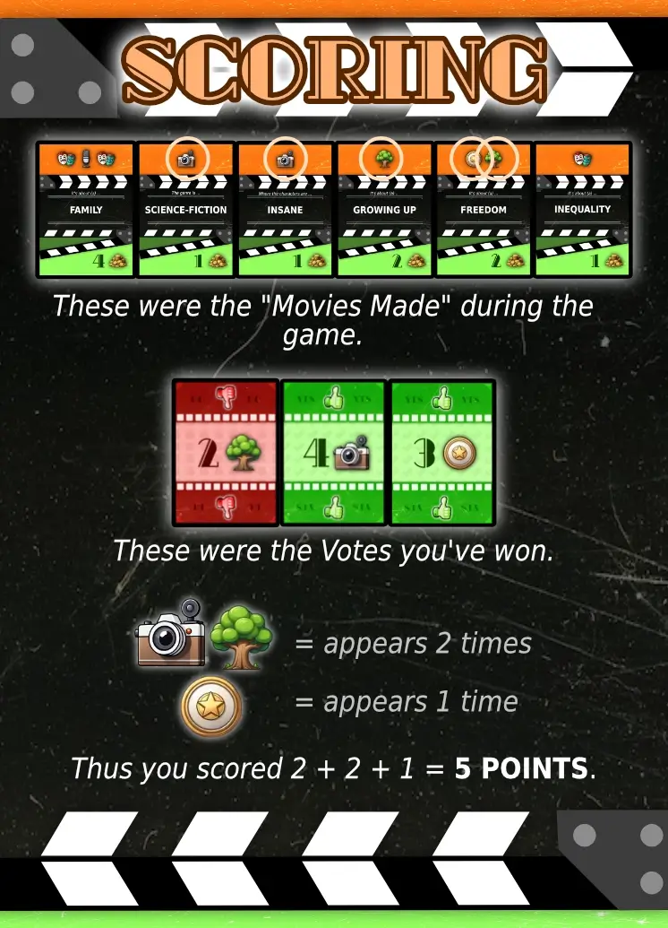 Example of how to determine your score at the end of the game.