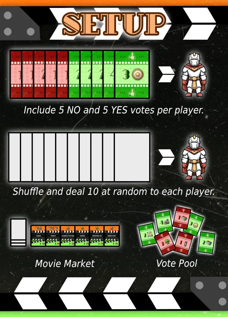 Visualization of how to setup the game.