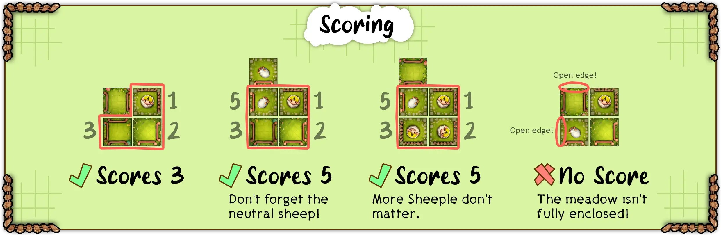 Visualization of how to score your meadows at the end of the game.