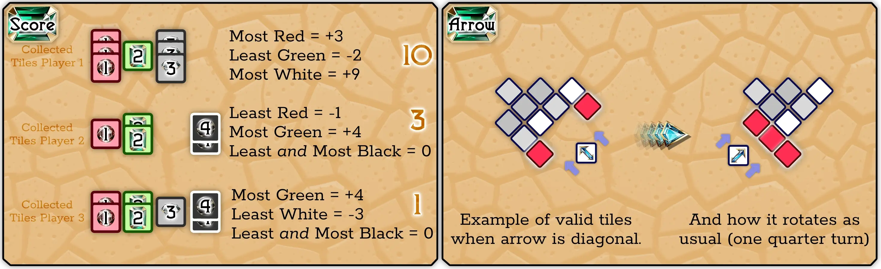 Scoring example (for 3 players) and clarification about diagonal arrow angles.