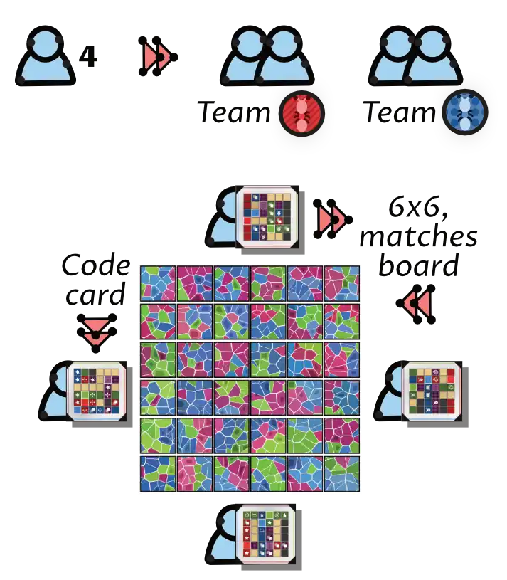 Example of a starting setup. (Square tiles, 4 players, mosaic style.)