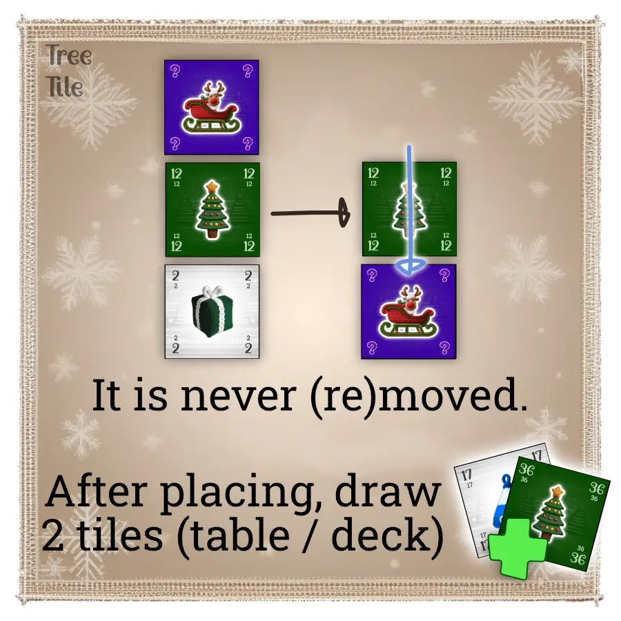 Example of using a Christmas Tree tile.