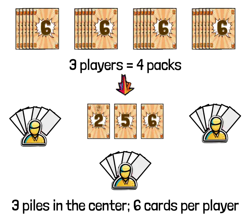 Example starting setup (for three players).