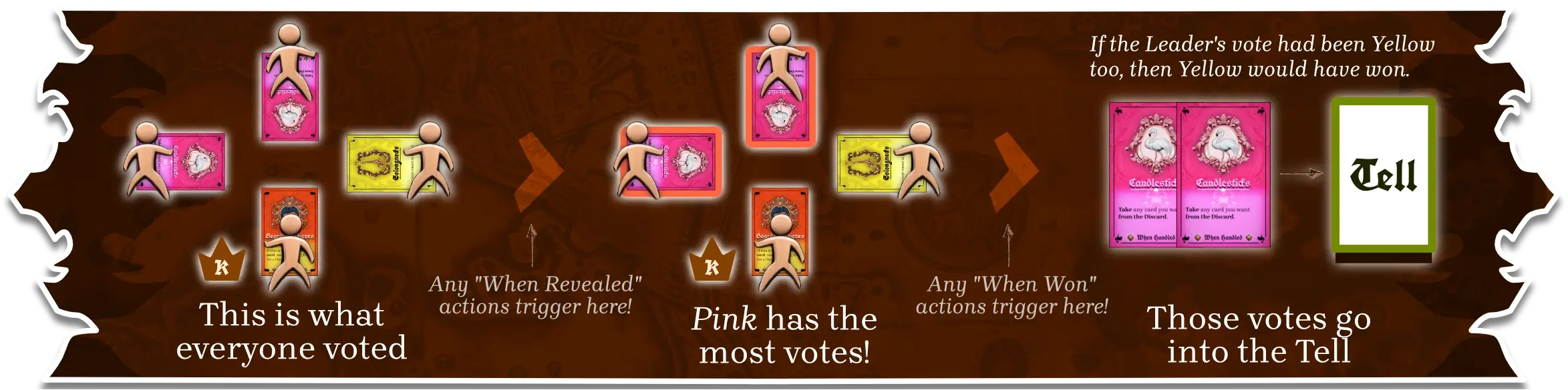 Example of Voting, deciding which Seeker won, and handling those winning cards.