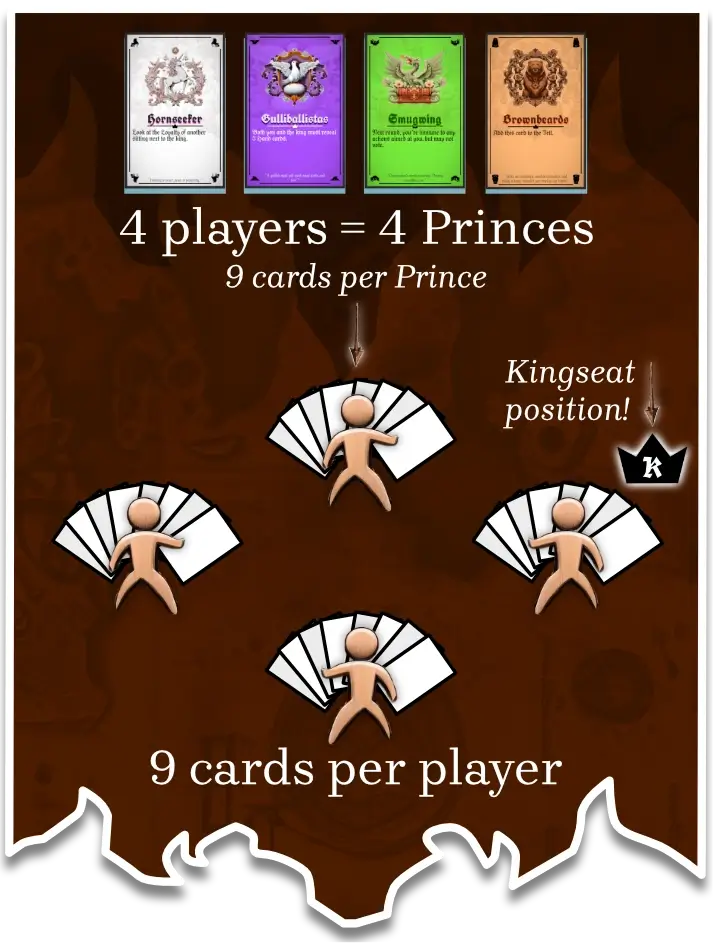 Example starting setup (for four players).