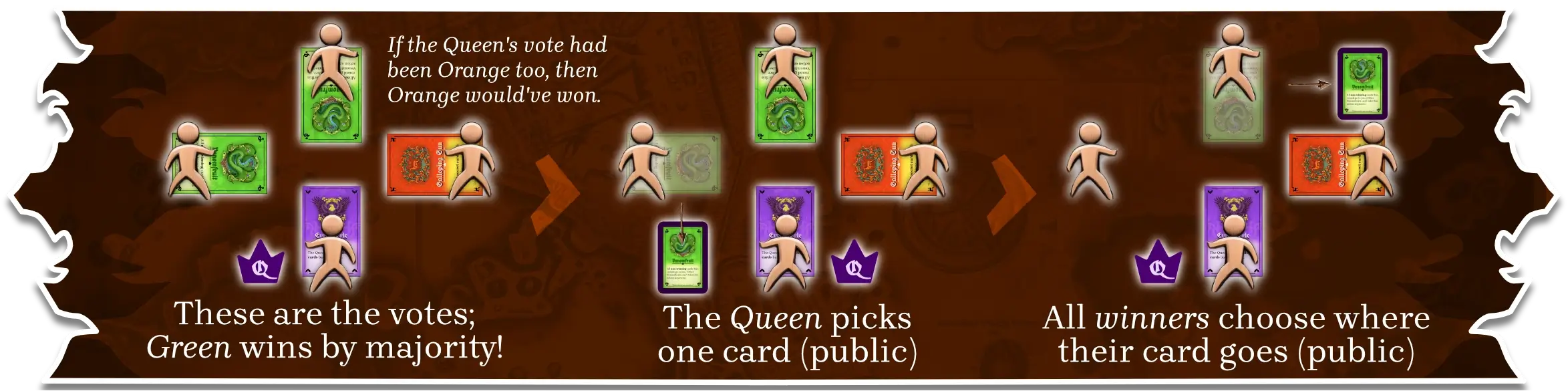 Example of voting in a round, then checking who won and handling their cards.