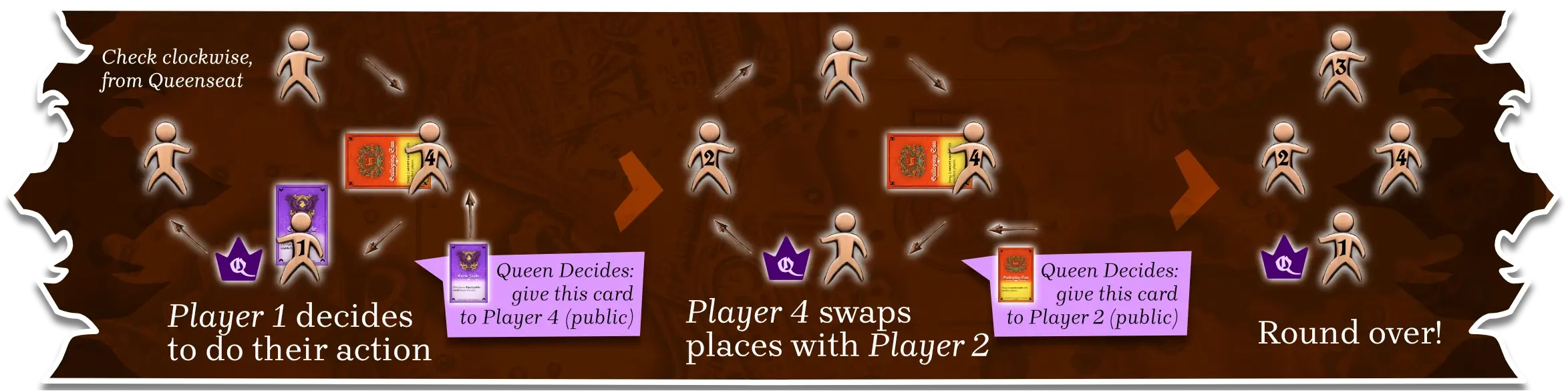 Example of how to handle the losing votes, both execute/swap and to whom the card is discarded.