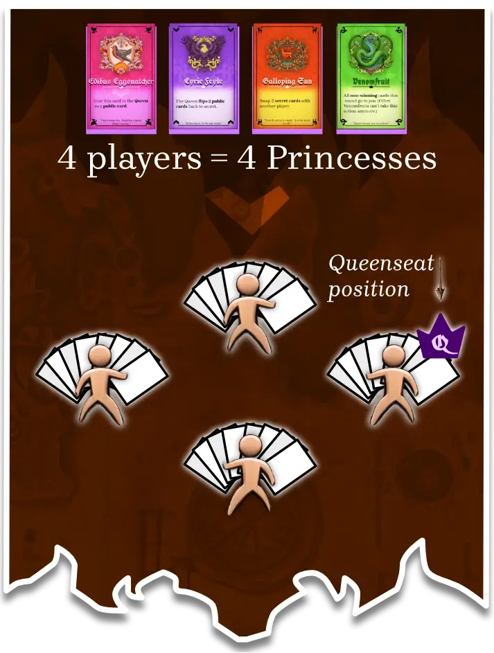 Example starting setup (for four players).