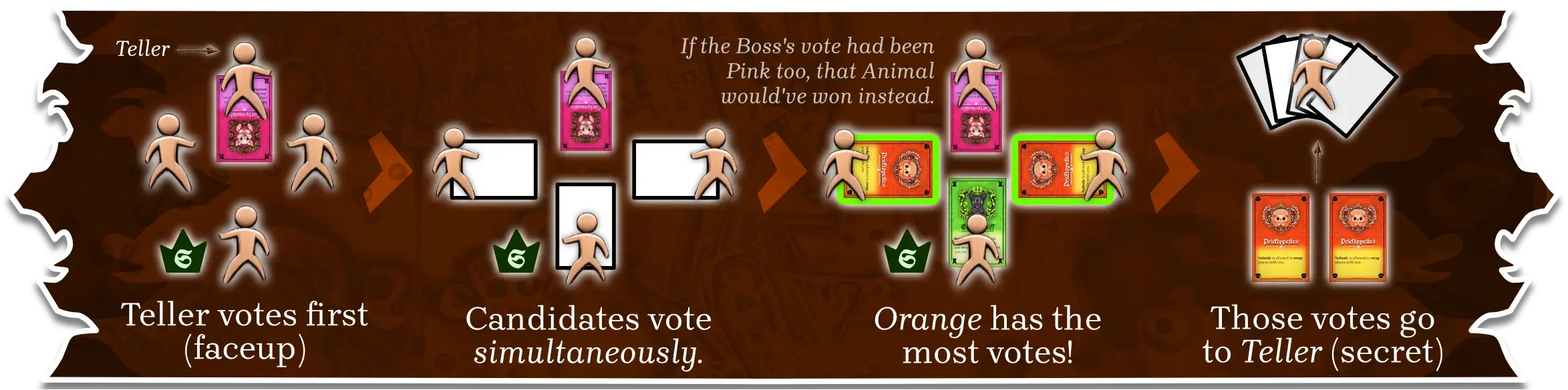 Example of voting in a round, then handling who won the vote.