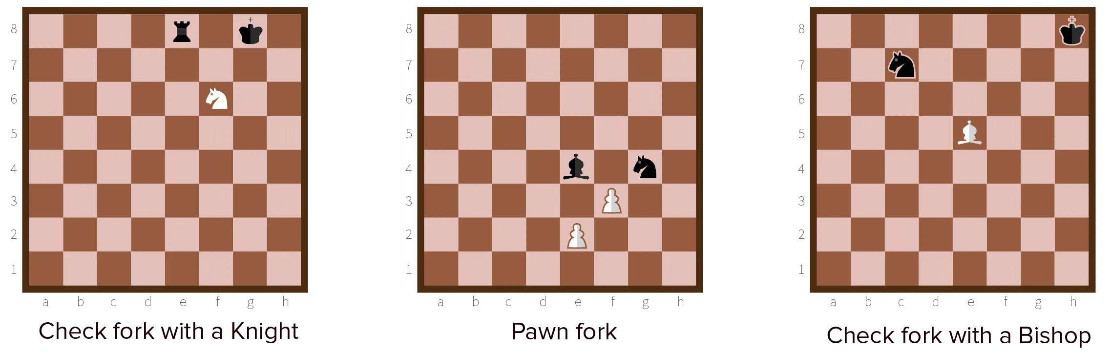 Example of a fork in chess.