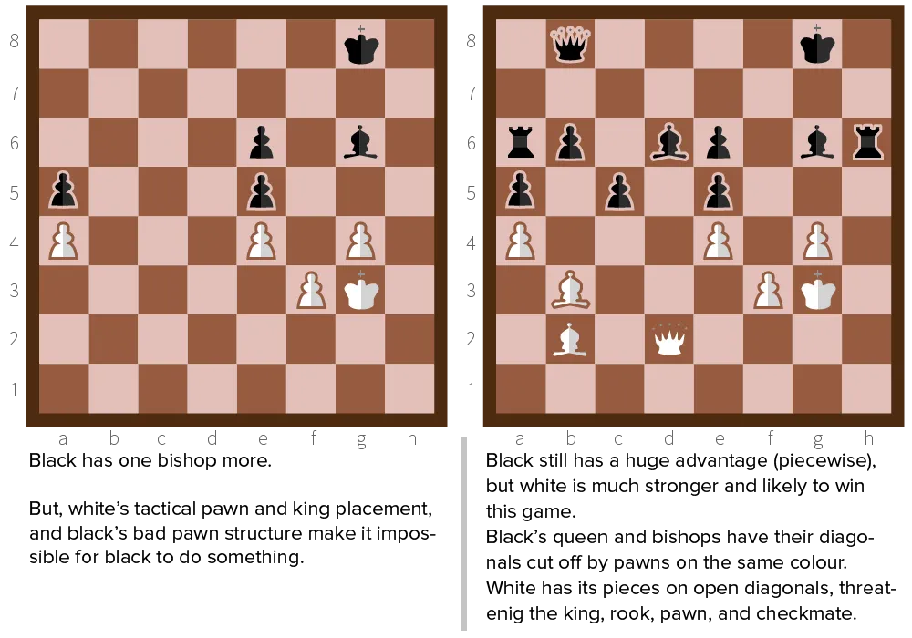 Overivew of the light-dark square tactic.