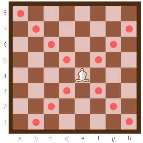 Chess rules for moving the bishop.