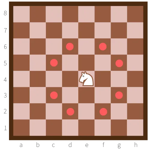 Chess rules for moving the knight.