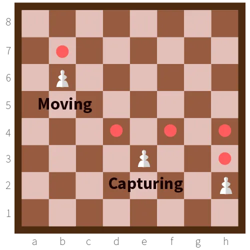 Chess rules for moving and capturing with pawns.