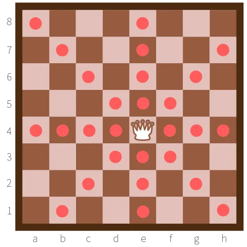 Chess rules for moving the queen.